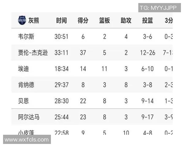 湖人NBA杯小组赛对手分析：灰熊快船独行侠与鹈鹕争夺晋级名额