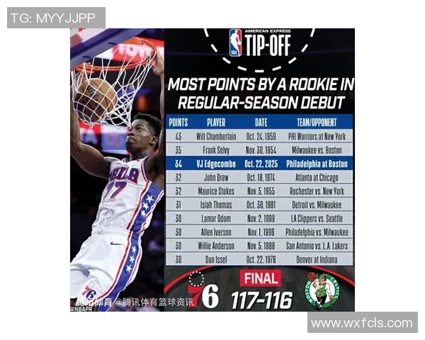 埃奇库姆首场比赛狂砍34分感慨梦想成真超出预期