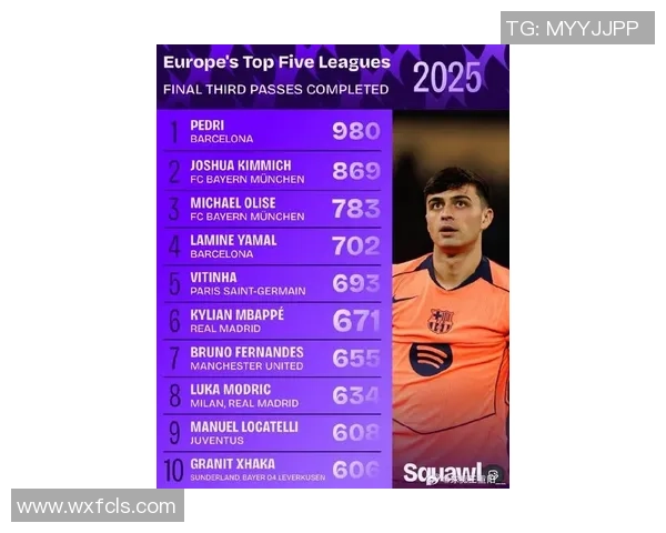 巴萨失利德转更新五大联赛场均得分榜仁皇枪队稳居前三名 巴萨失利德转更新五大联赛场均得分榜仁皇枪队稳居前三名